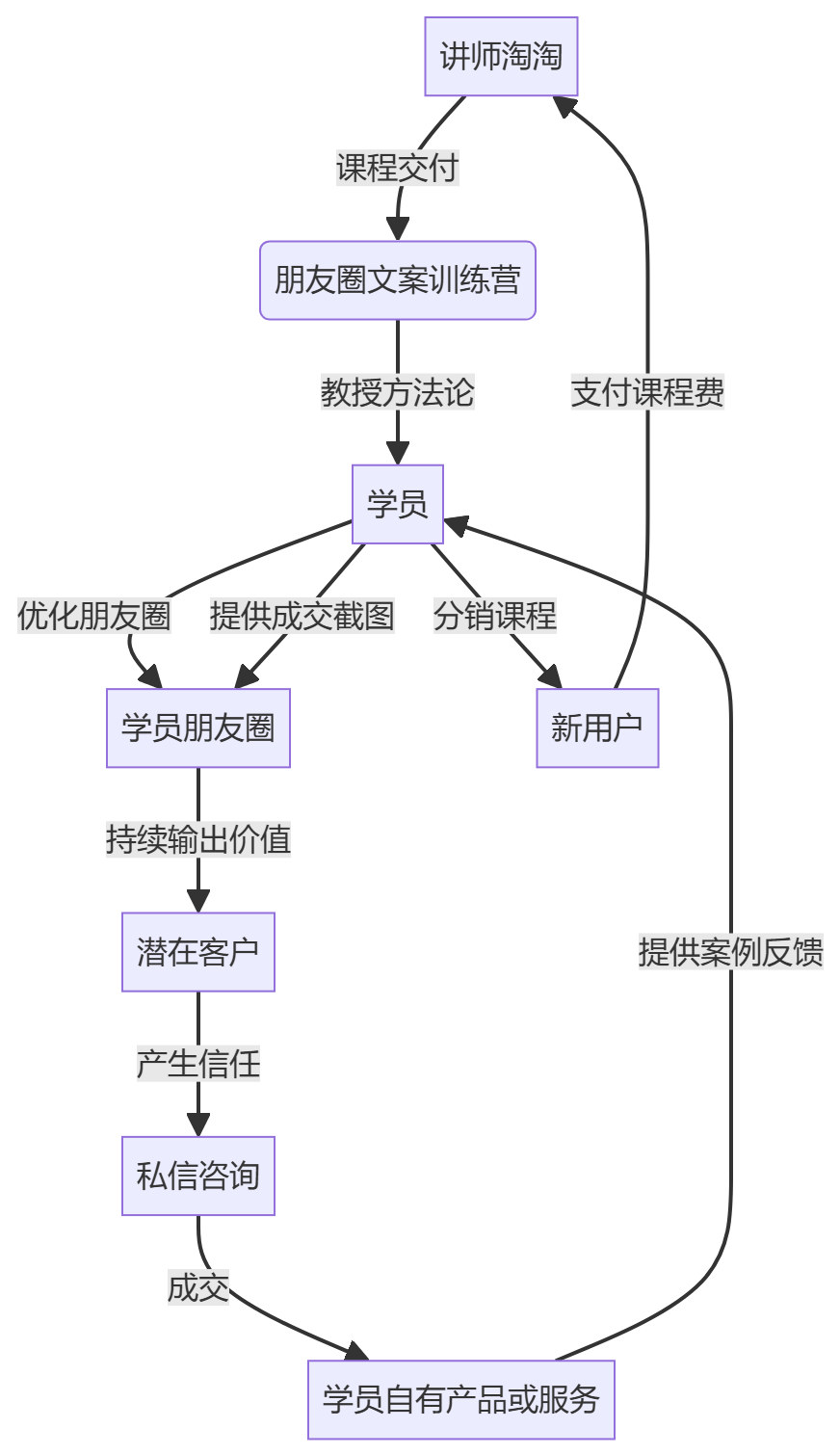 核心商业逻辑拆解